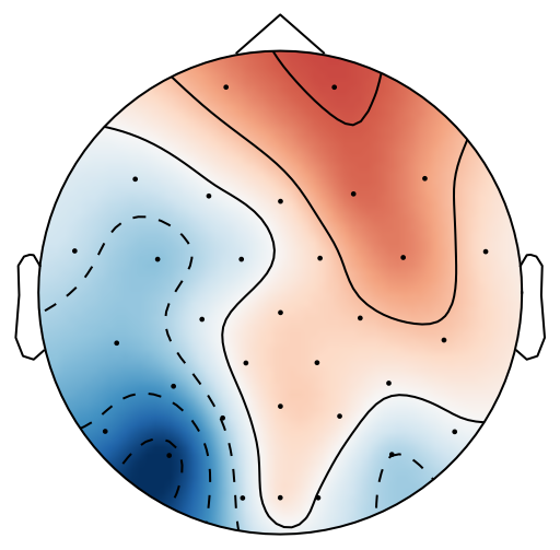 Figure 23