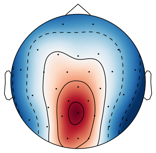 Figure 24