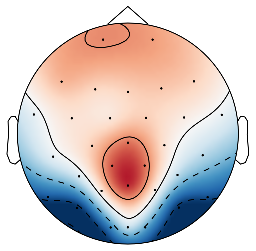 Figure 25