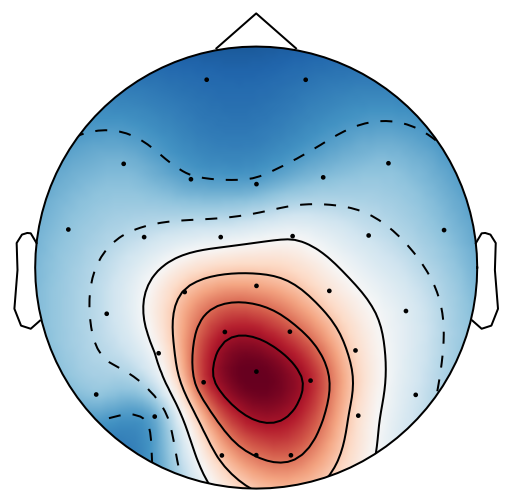 Figure 26
