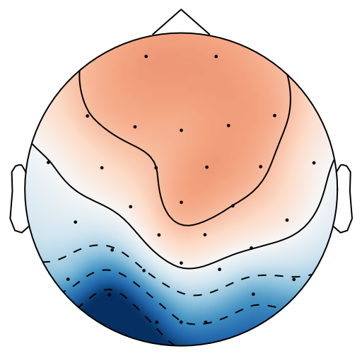 Figure 27