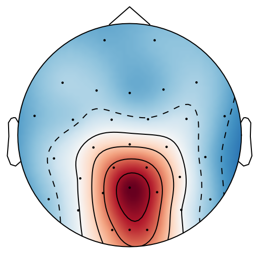 Figure 28