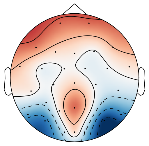 Figure 29