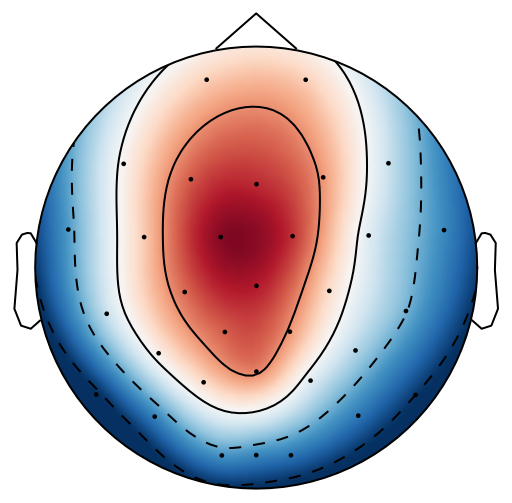 Figure 30