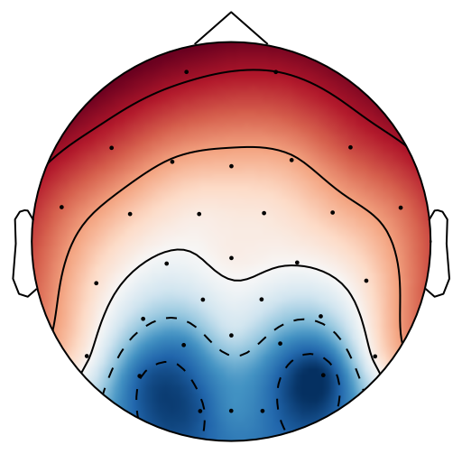 Figure 31
