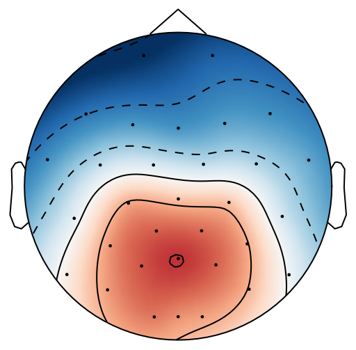 Figure 32