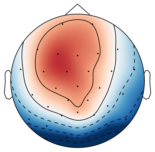 Figure 33