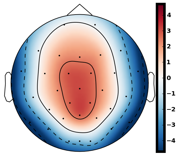 Figure 34
