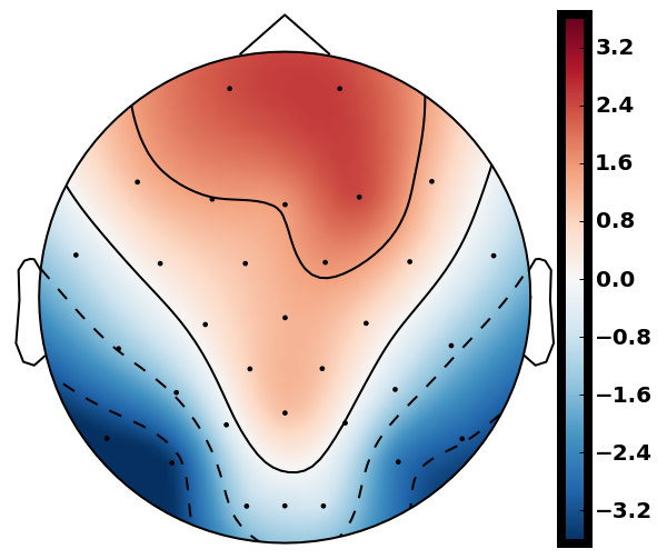 Figure 35