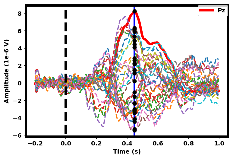 Figure 36