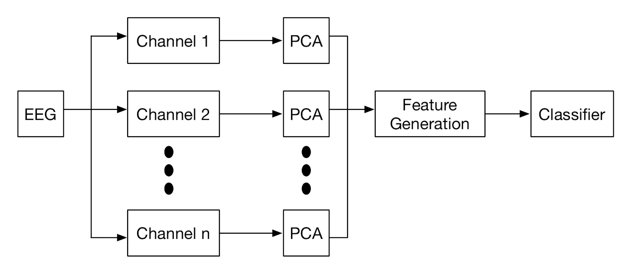 Figure 37