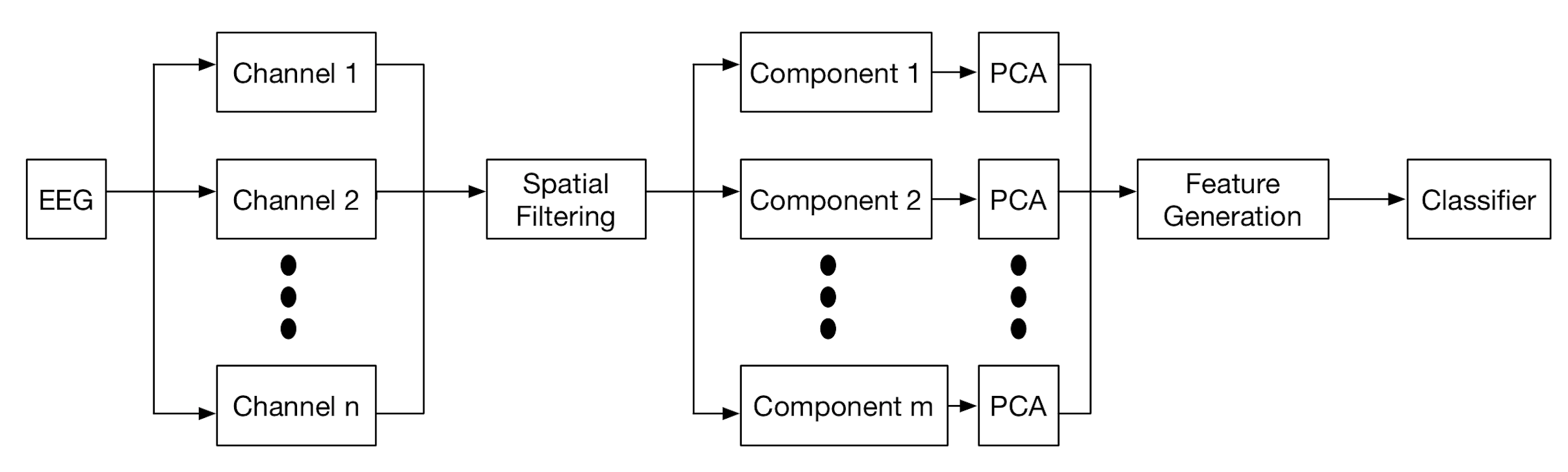 Figure 38