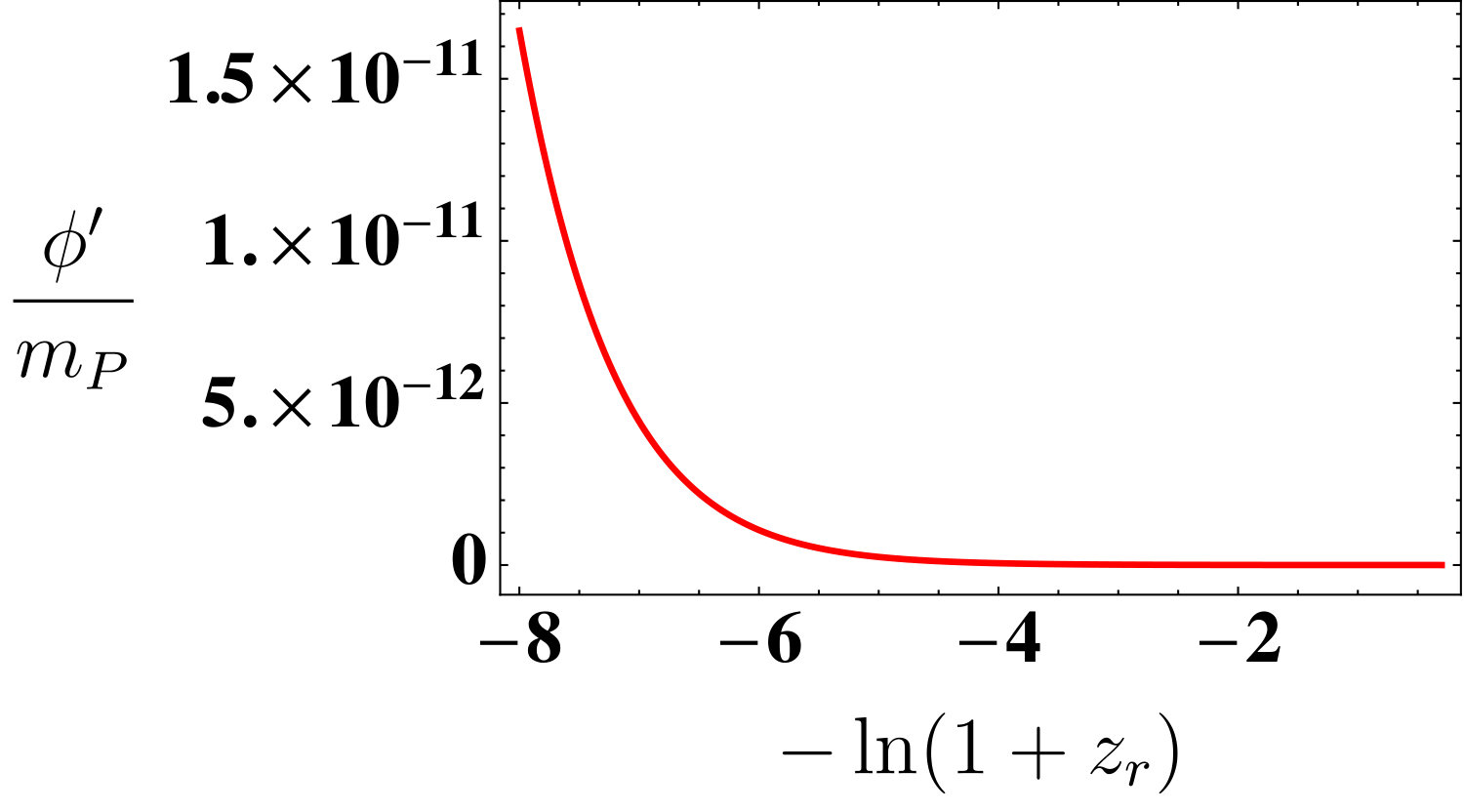 Figure 8
