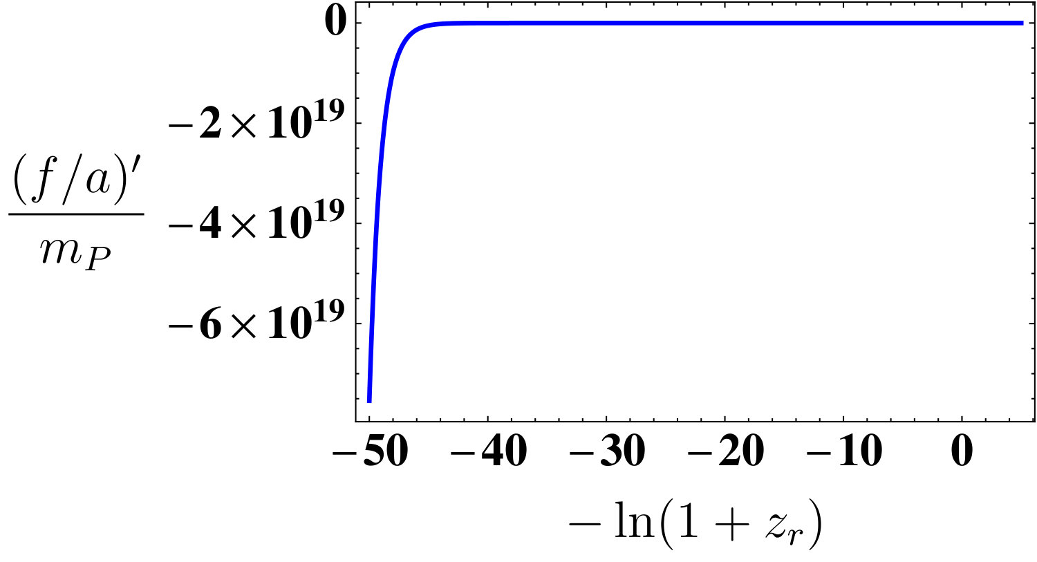 Figure 19