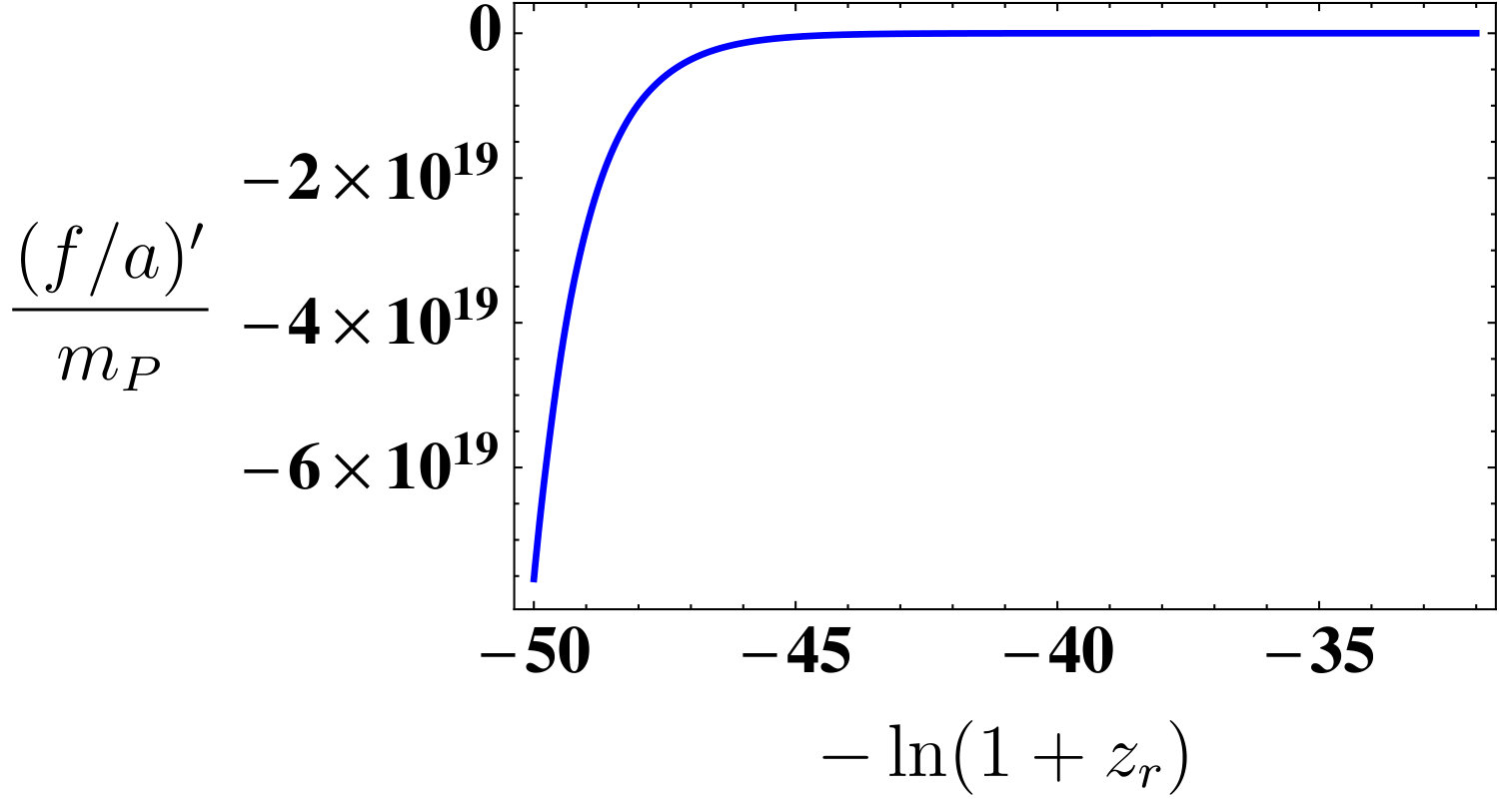 Figure 20