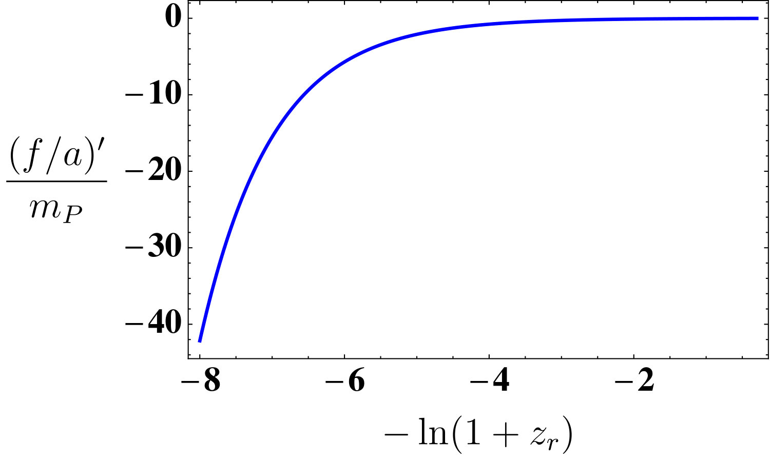 Figure 21
