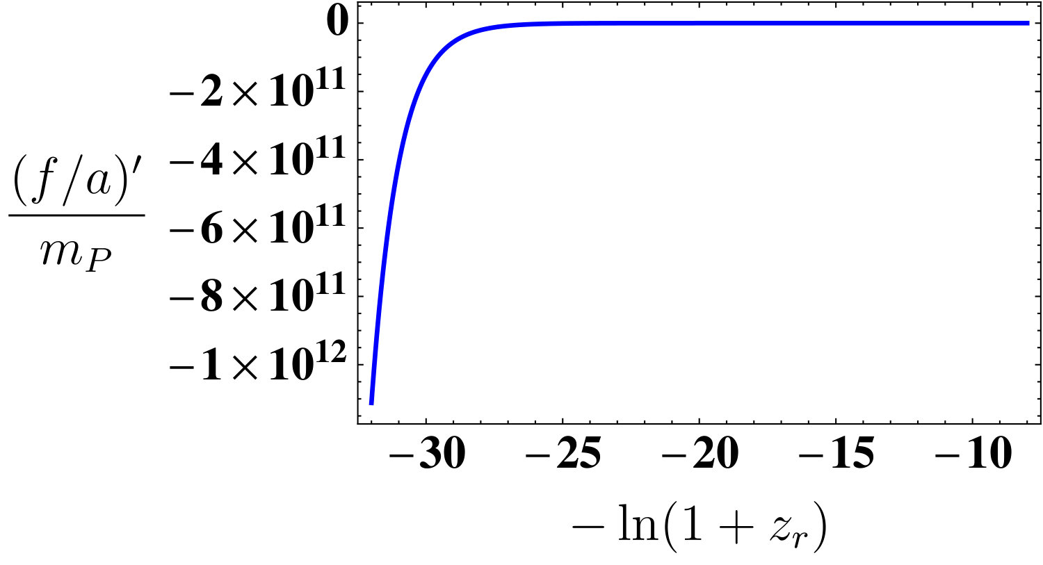 Figure 22