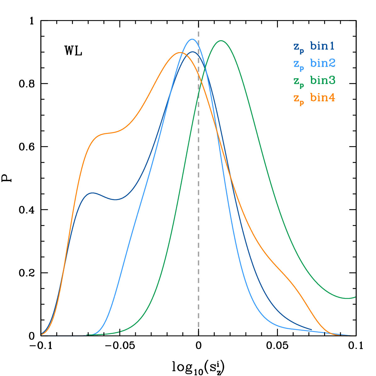 Figure 14