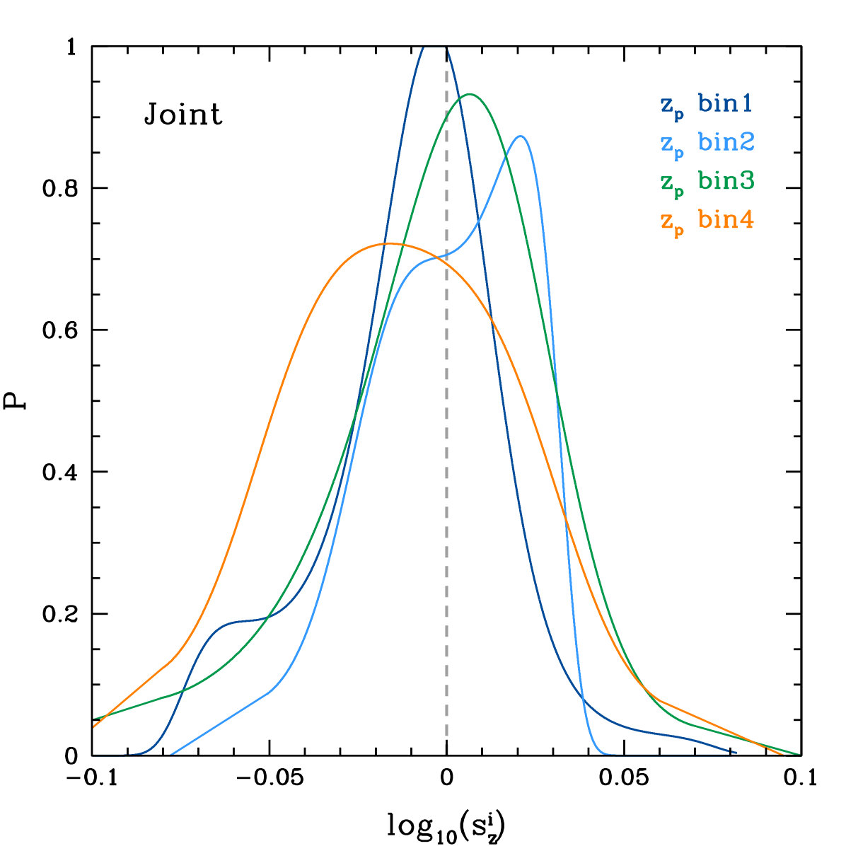 Figure 15