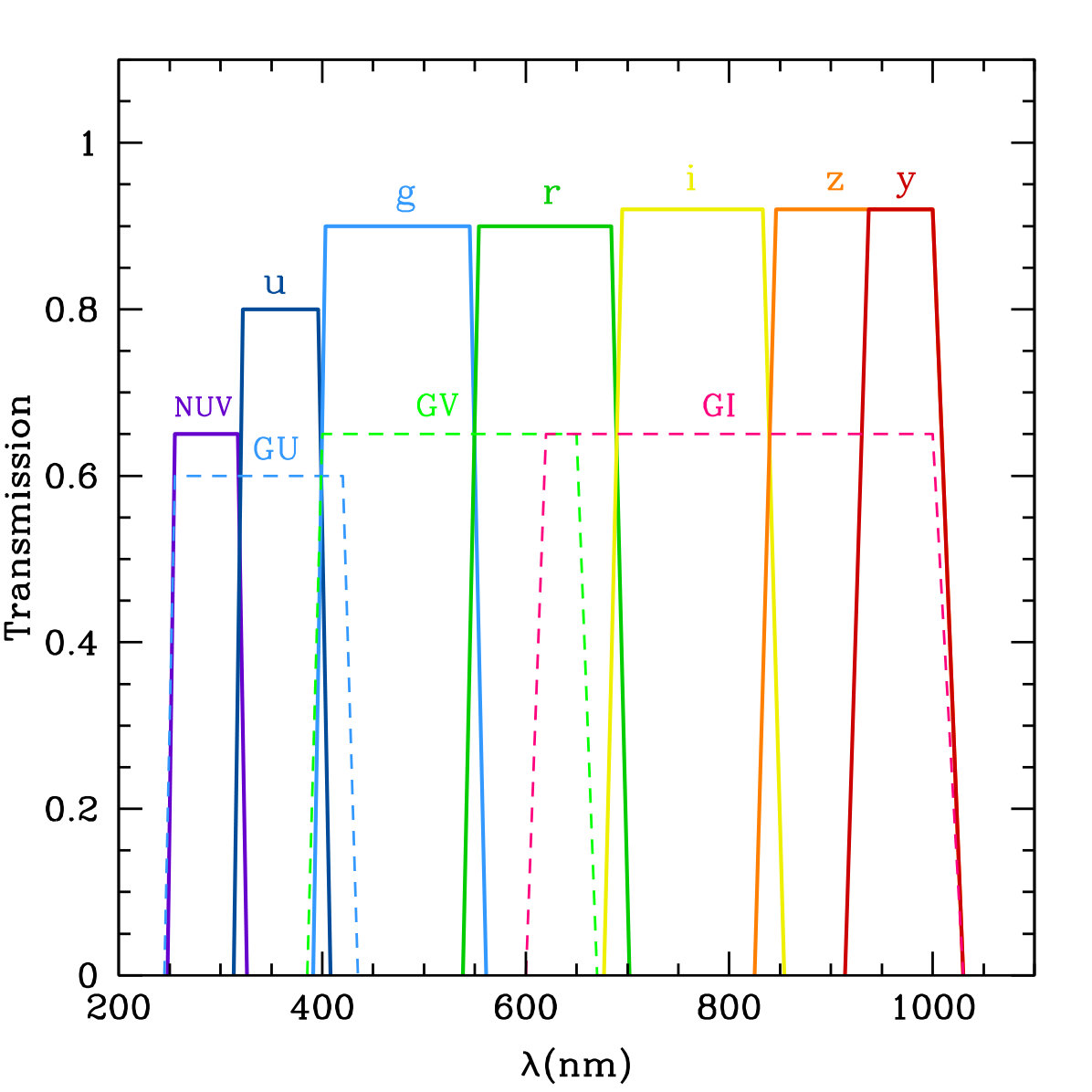 Figure 18