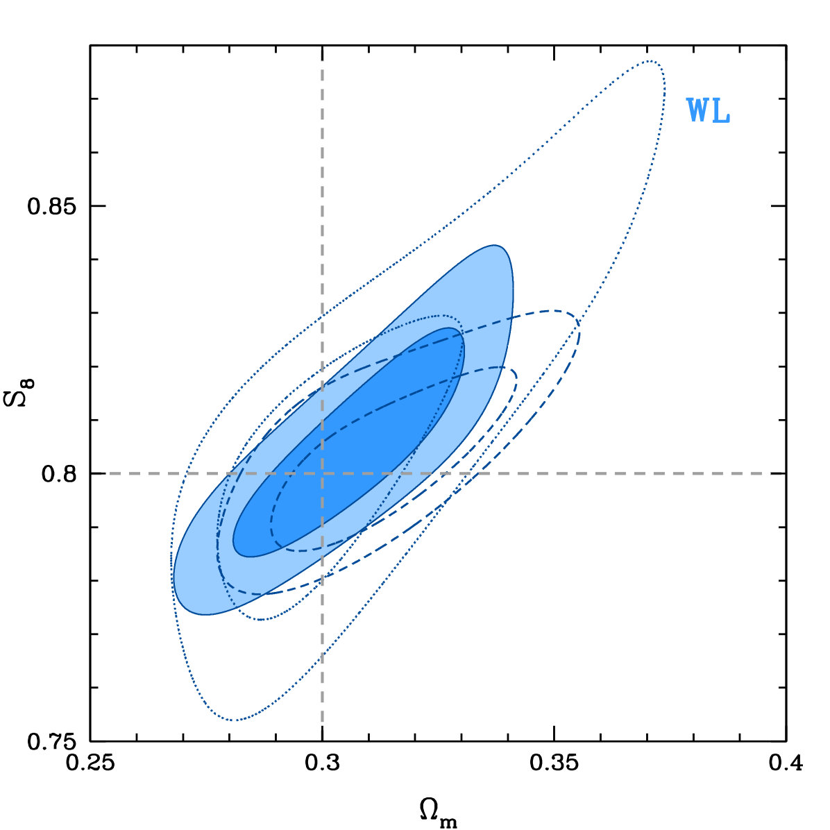 Figure 19