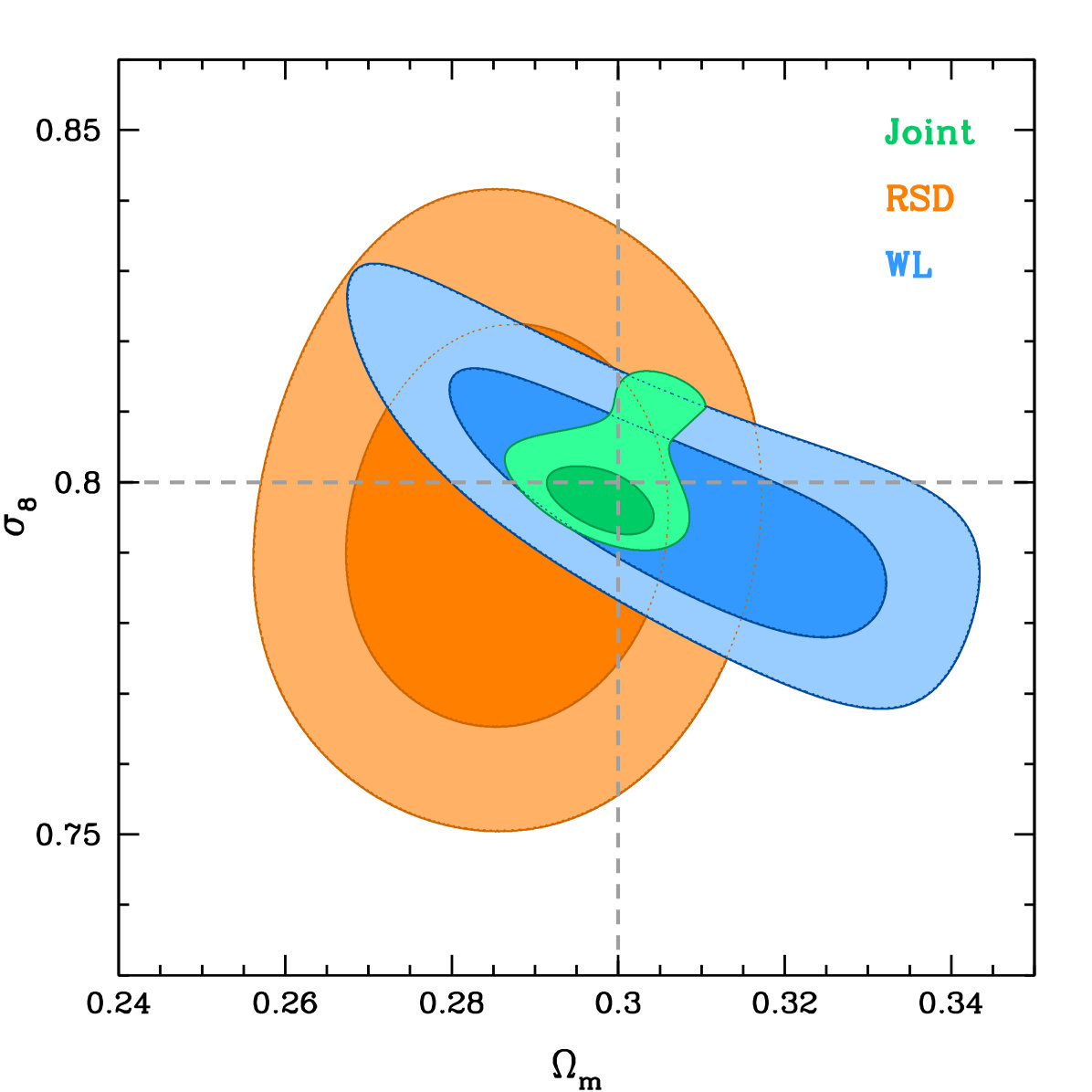 Figure 20