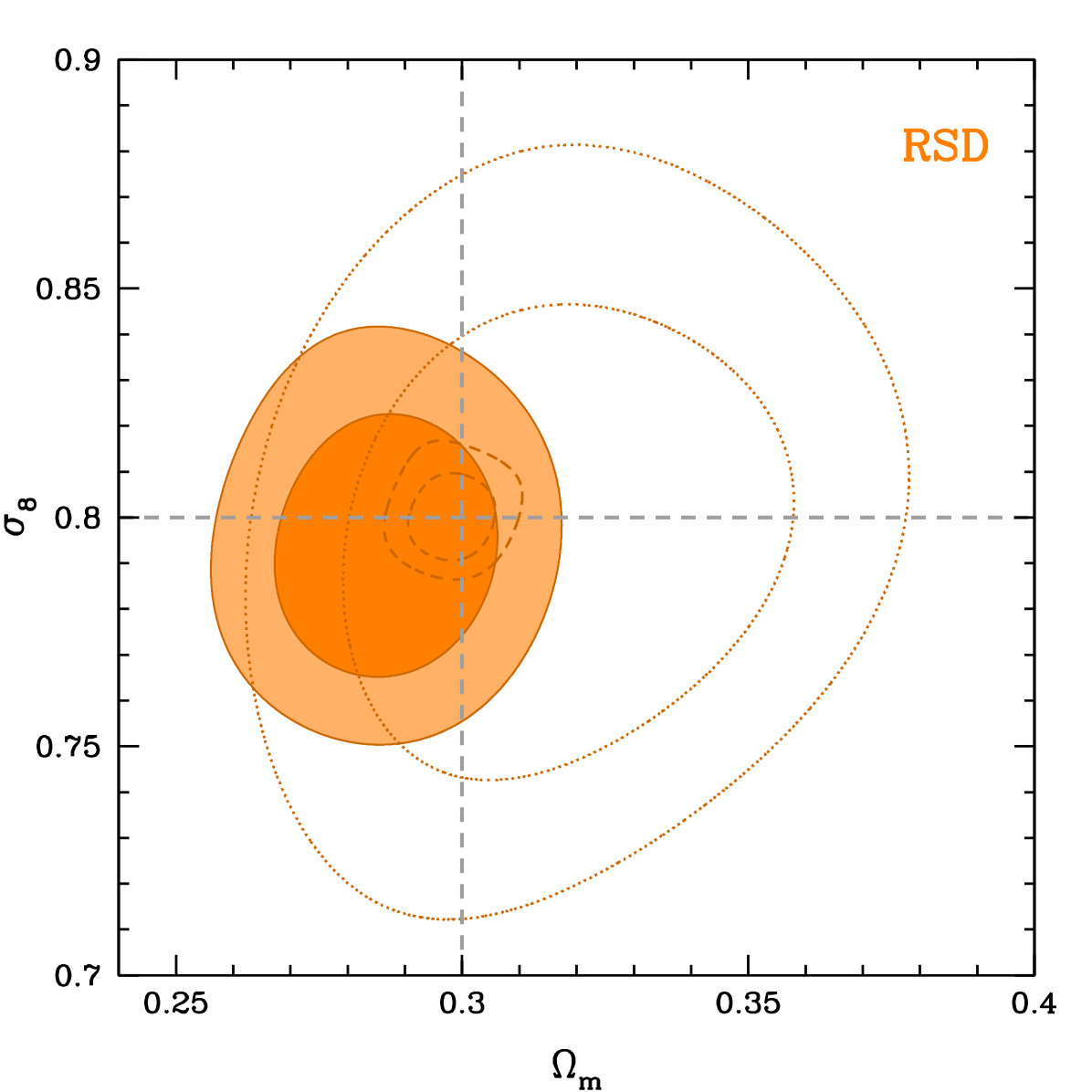 Figure 21