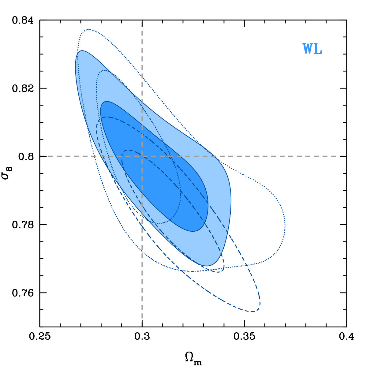 Figure 22