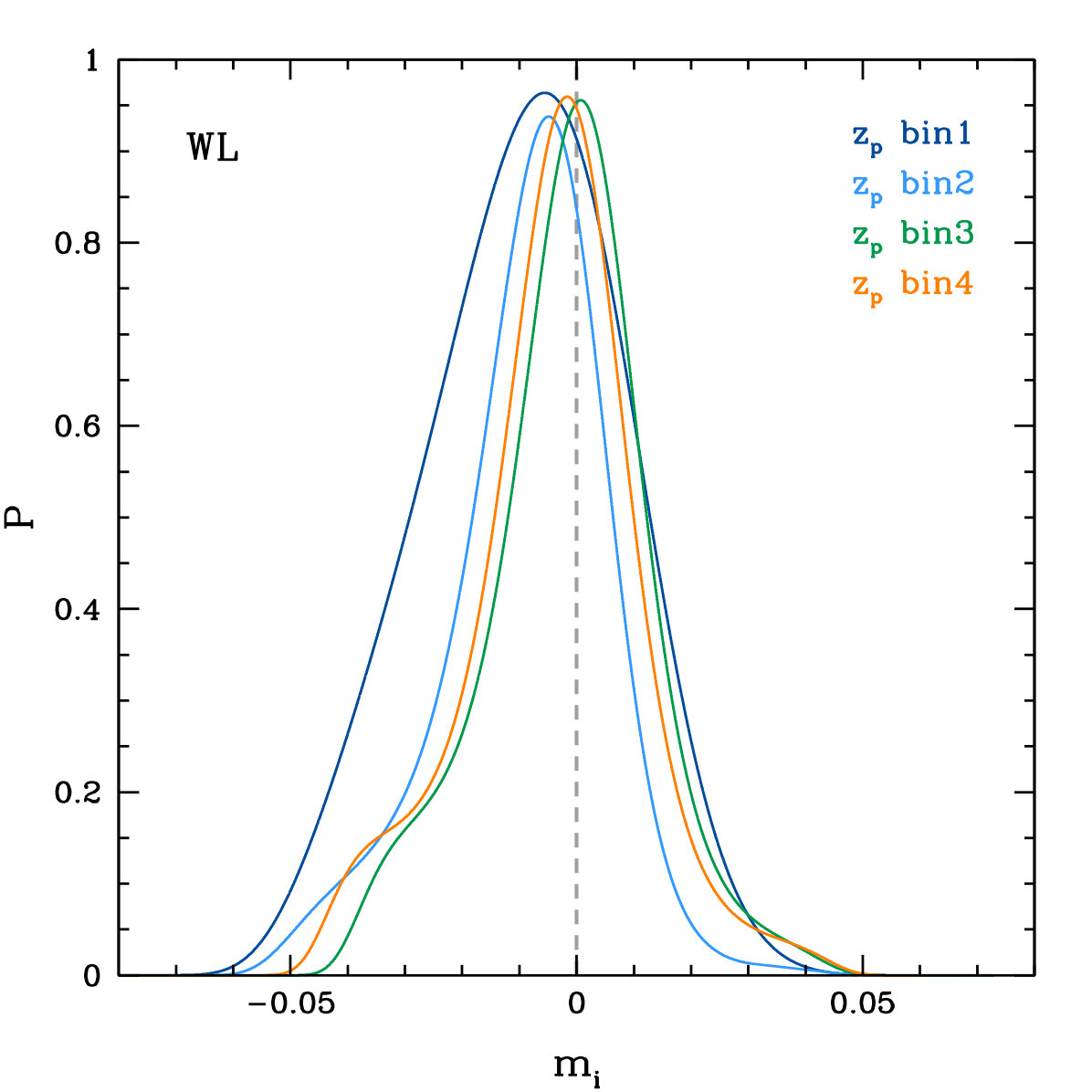 Figure 24