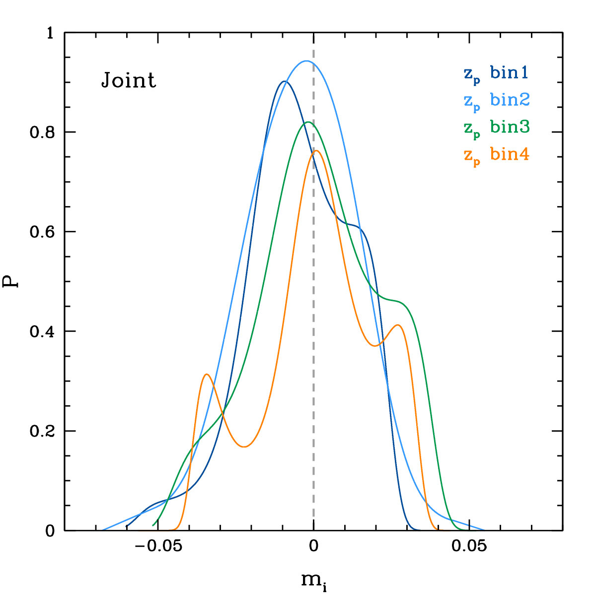 Figure 25