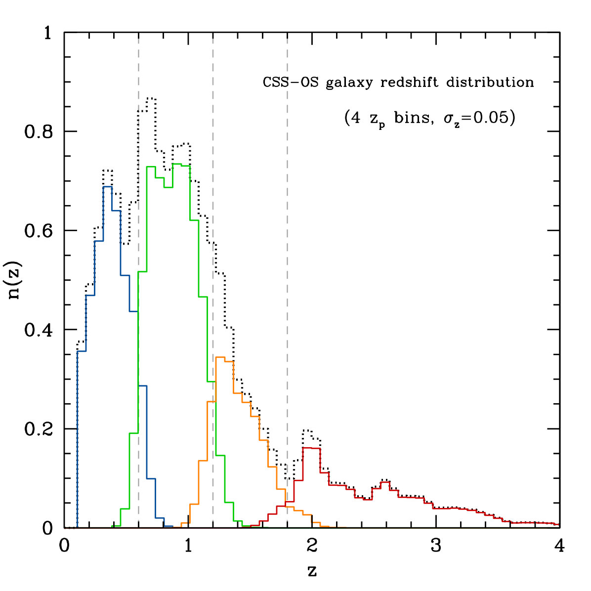Figure 26