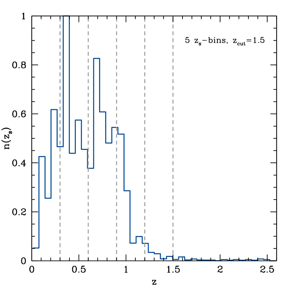 Figure 27