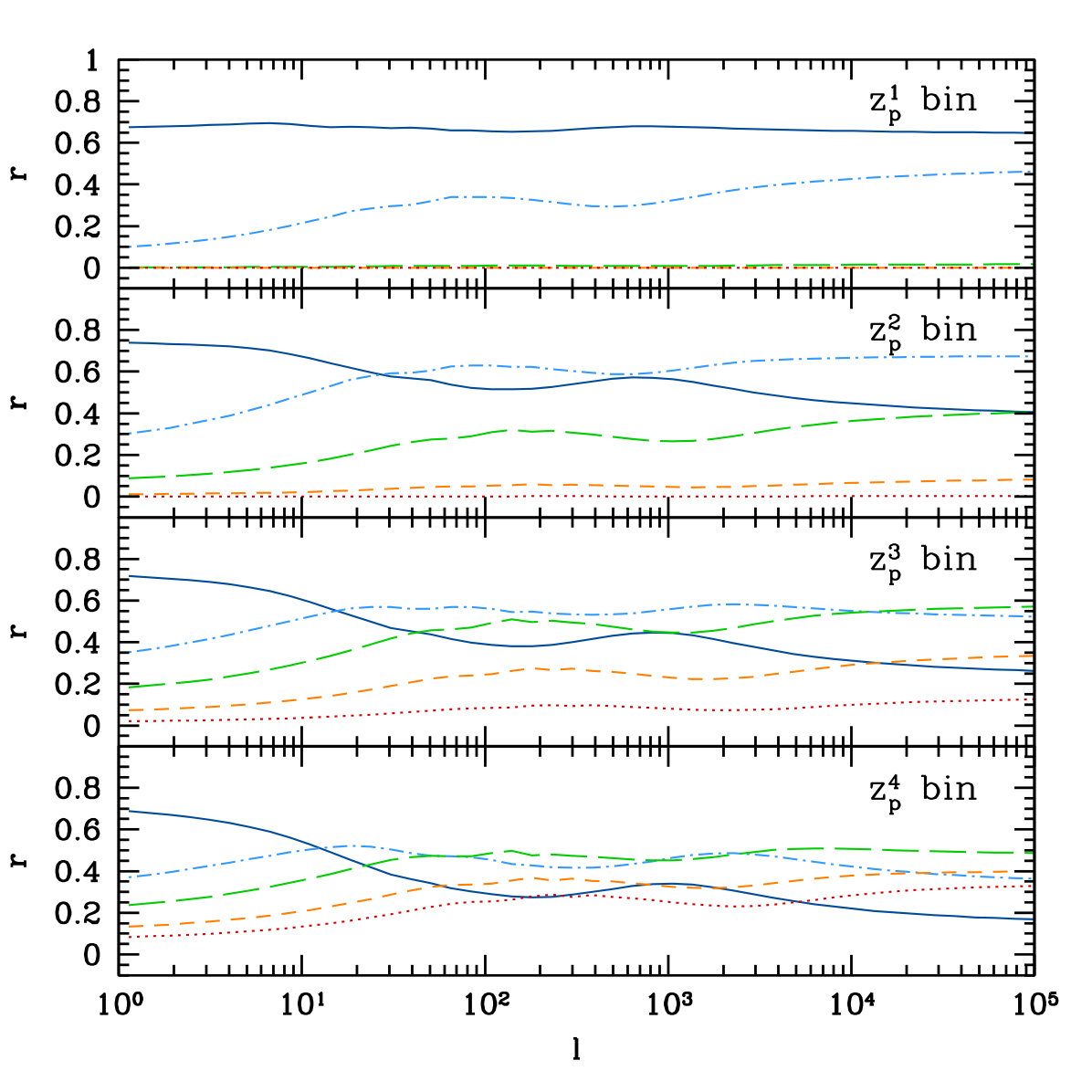 Figure 28