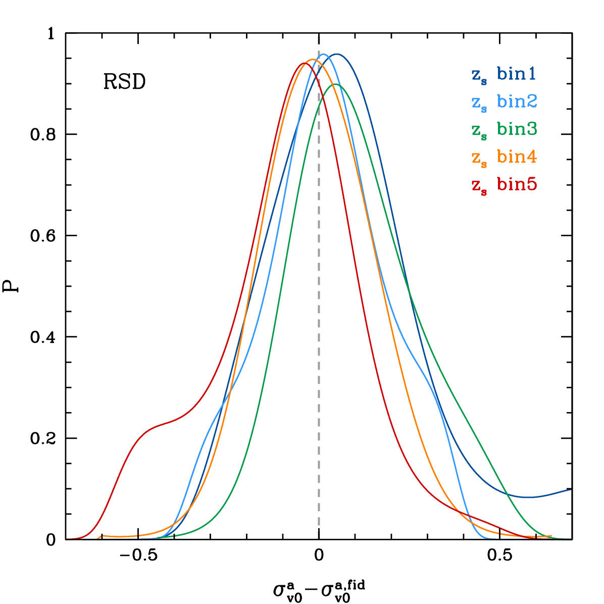 Figure 29