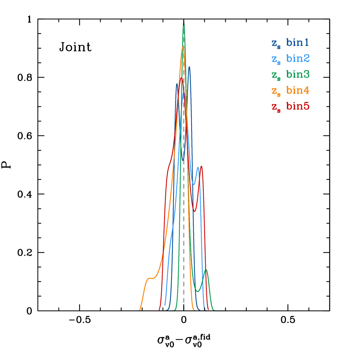 Figure 30