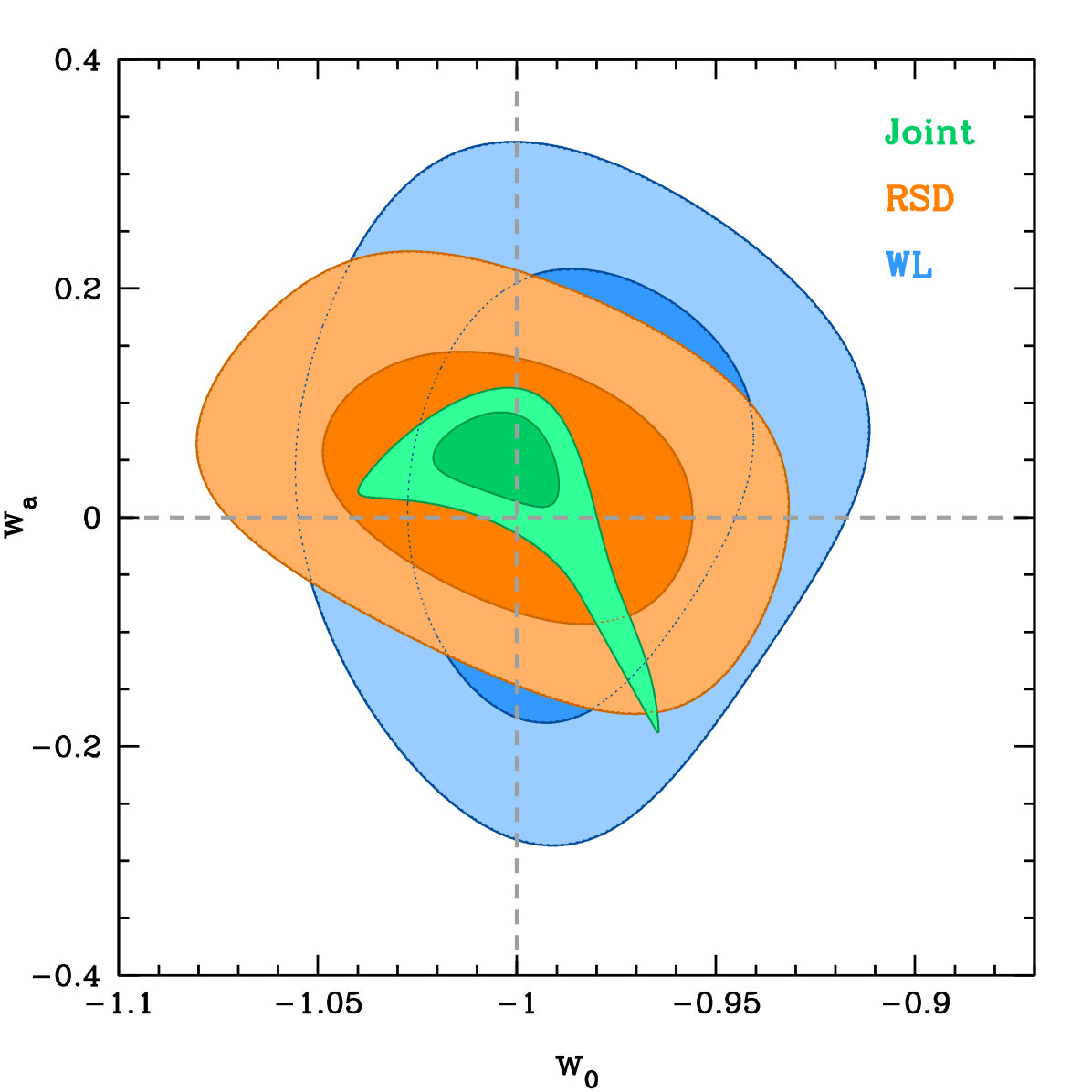 Figure 31