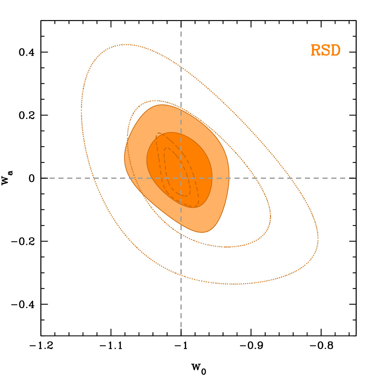 Figure 32