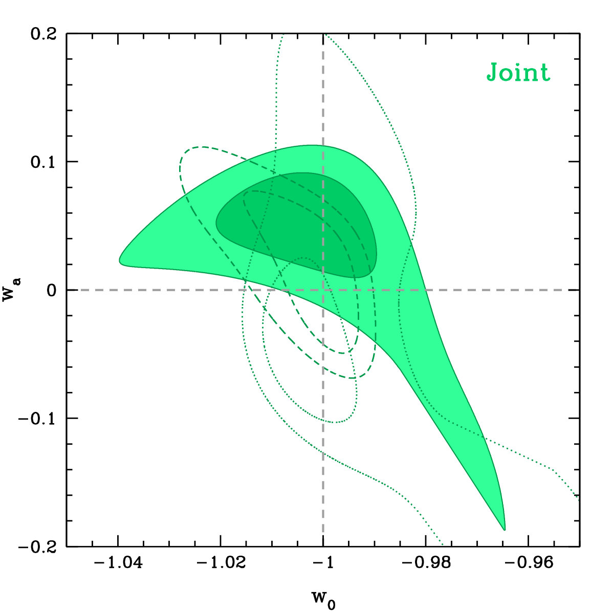 Figure 34