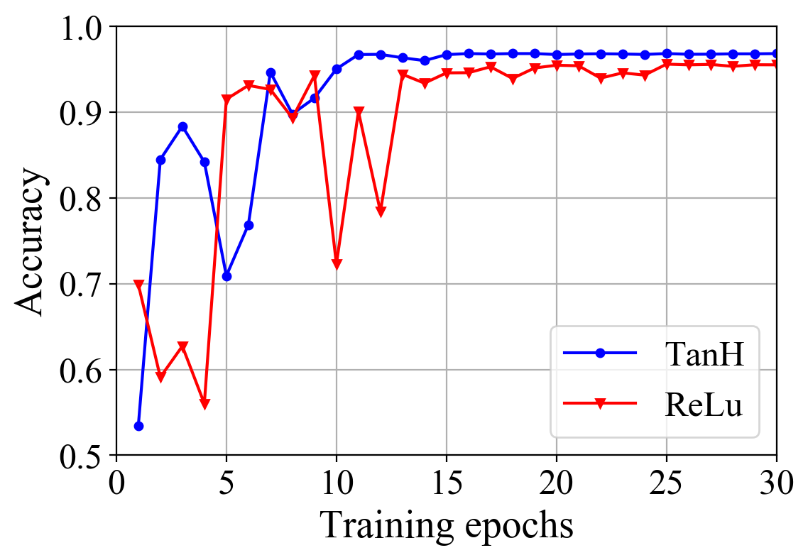Figure 13