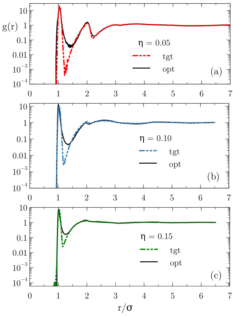 Figure 10