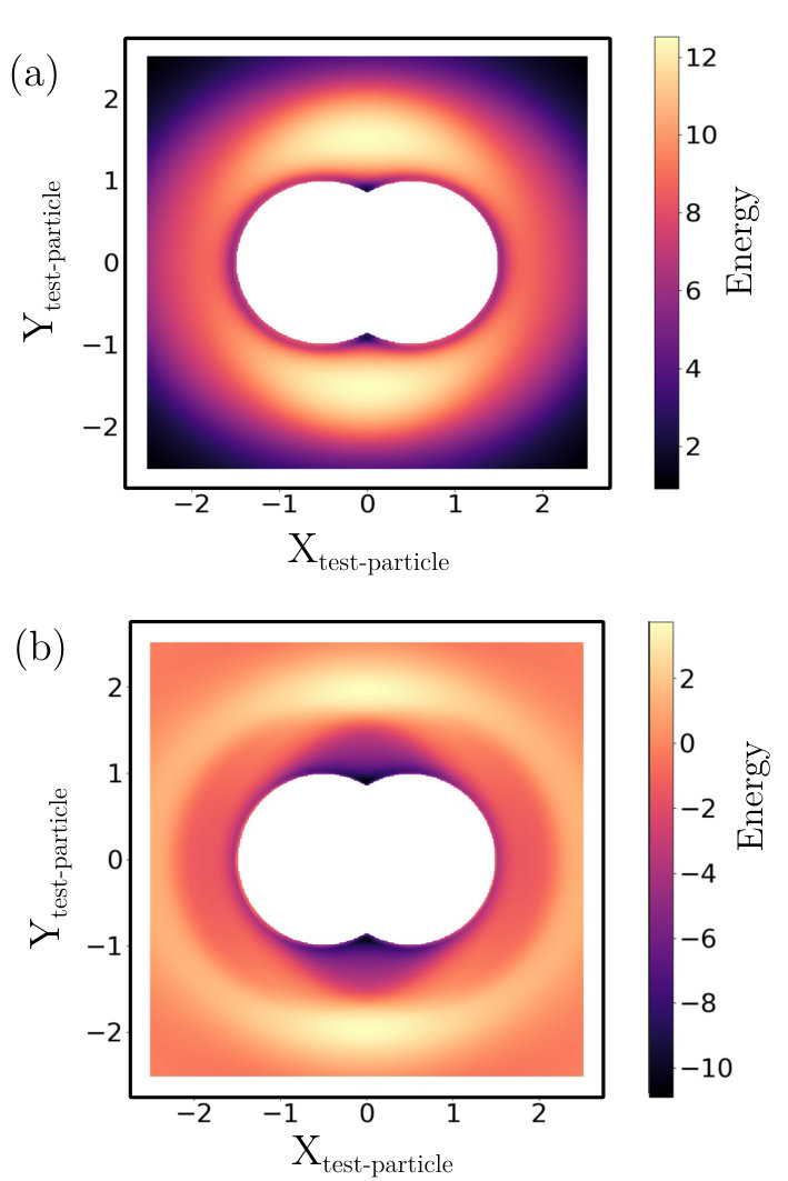 Figure 12