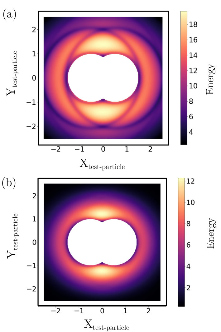 Figure 13