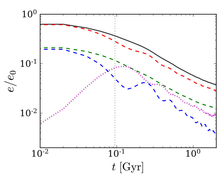 Figure 14