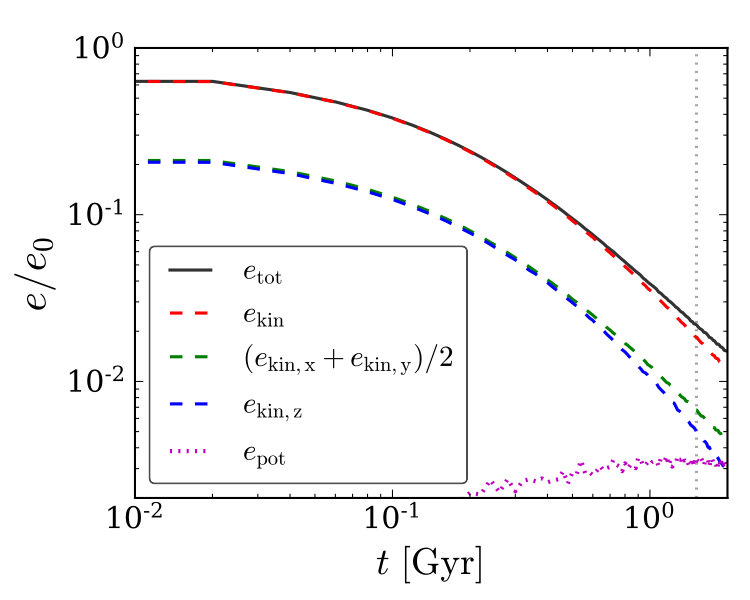 Figure 15