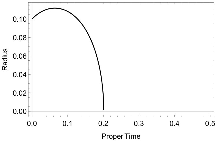 Figure 8