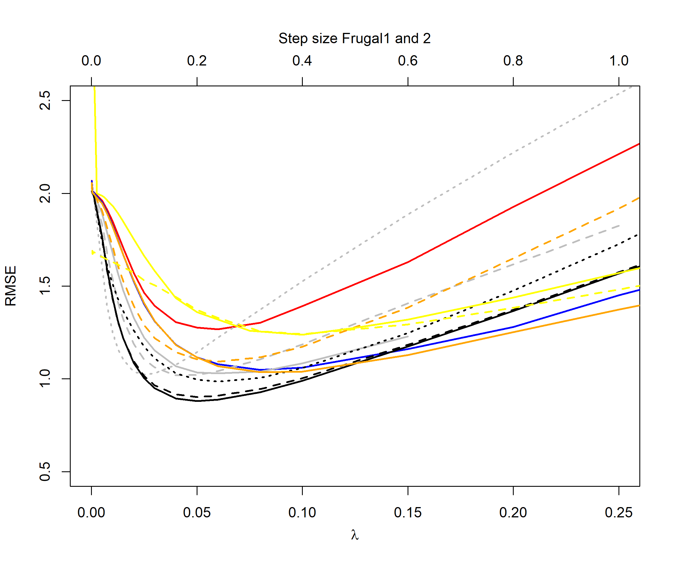 Figure 9