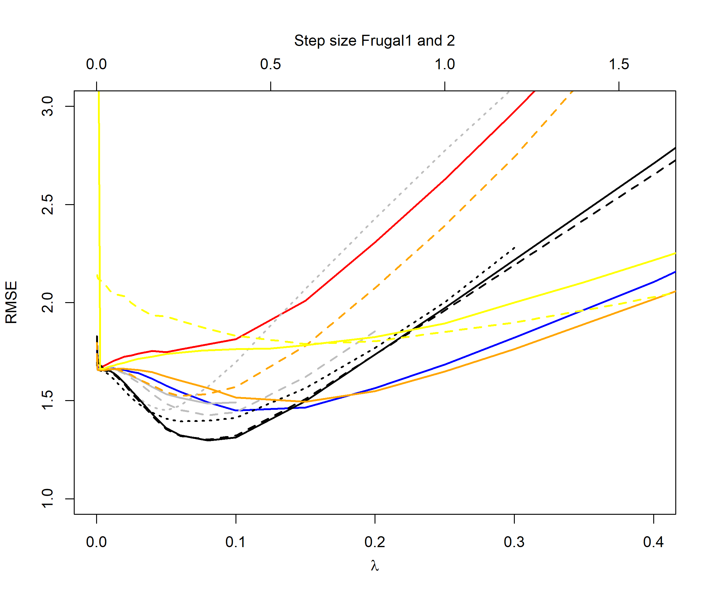 Figure 10