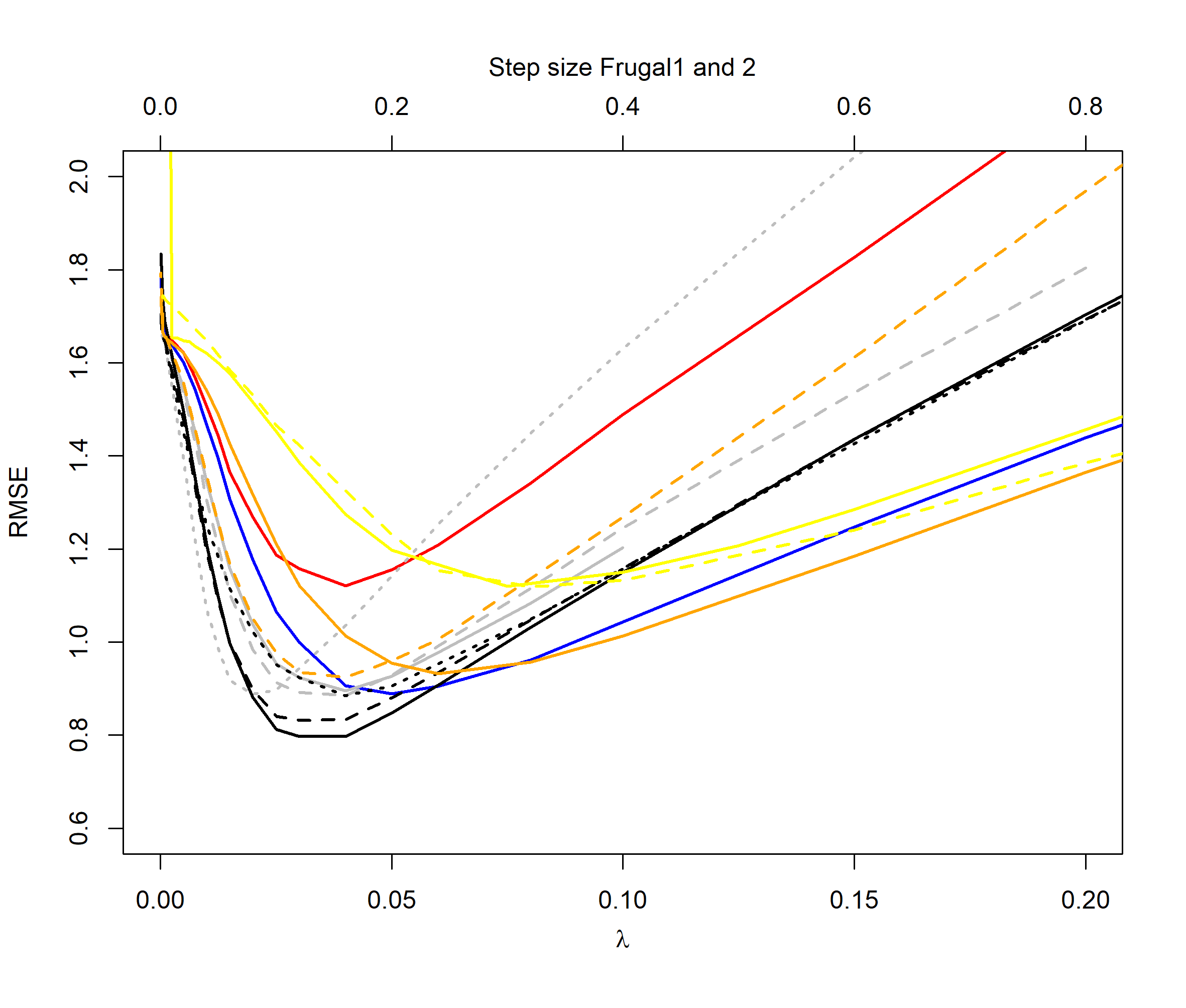 Figure 11