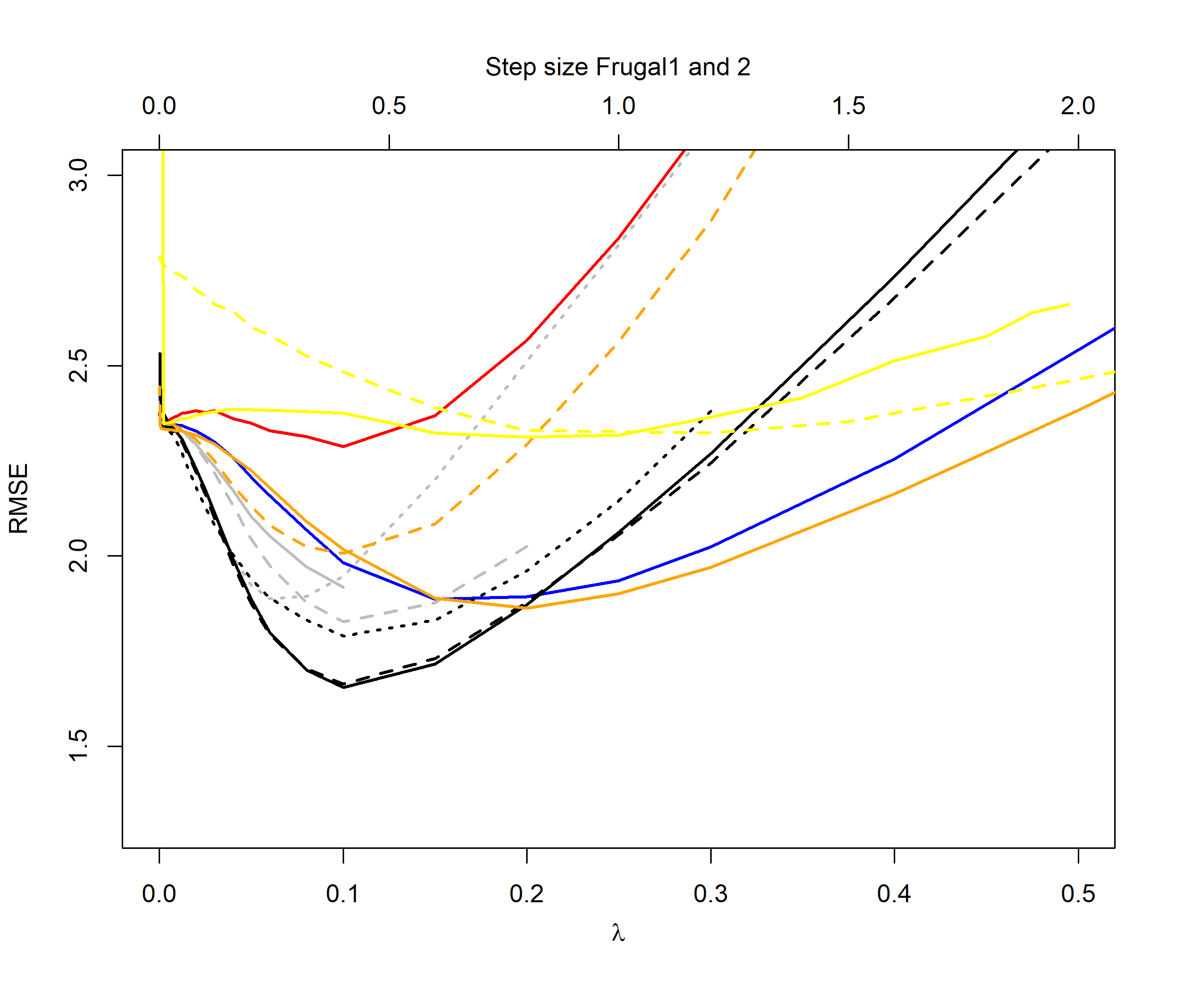 Figure 12