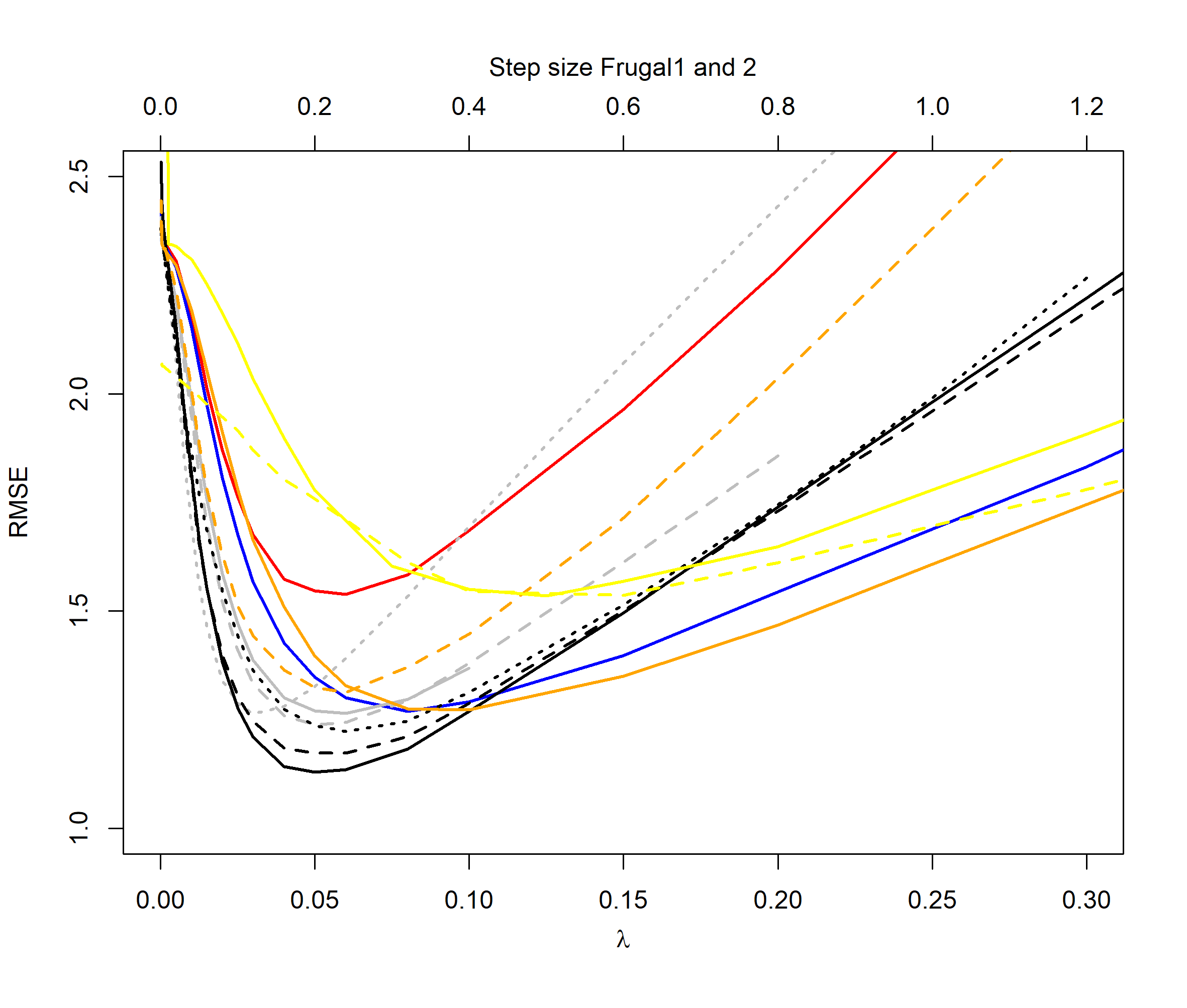 Figure 13